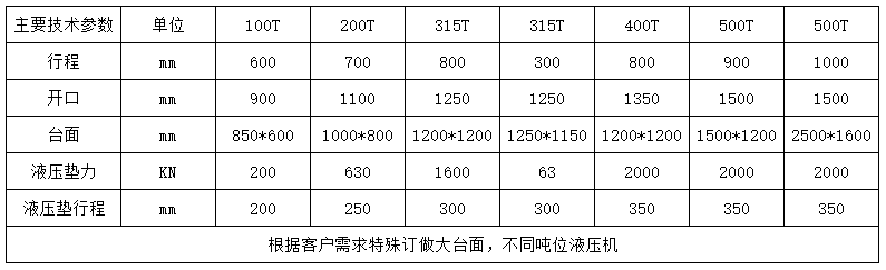 400噸龍門液壓機參數