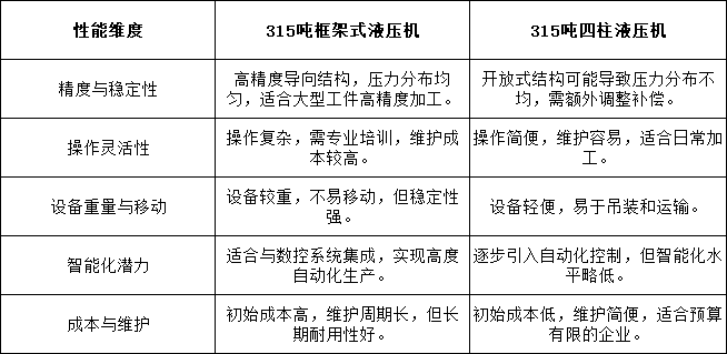 性能對(duì)比 性能對(duì)比
